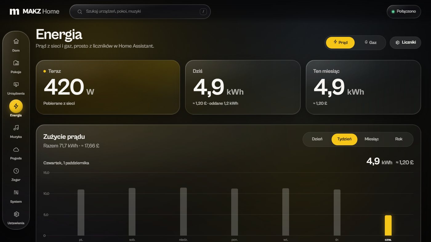 The Energy page: live power, today and this month, the week by day